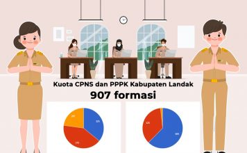 Penerimaan CPNS dan PPPK 2021, Landak Dapat Kuota 907 Formasi Berikut Rinciannya