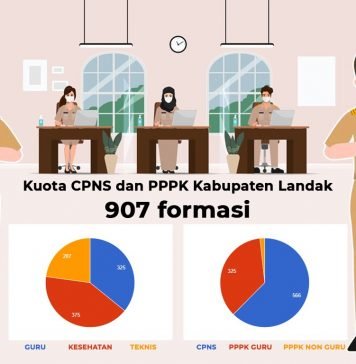 Penerimaan CPNS dan PPPK 2021, Landak Dapat Kuota 907 Formasi Berikut Rinciannya