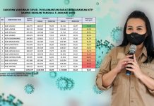 Vaksinasi COVID-19 di Landak Capai 80 Persen, Kedua Tertinggi se Kalbar