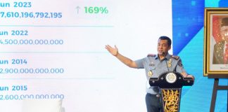 Border, Prosperity dan Security Jadi Fokus Utama Rapat Pimpinan Imigrasi
