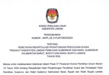 Hasil Rekapitulasi Penghitungan Perolehan Suara Tingkat Kabupaten Landak Pemilihan Gubernur dan Wakil Gubernur Kalimantan Barat, Bupati dan Wakil Bupati Landak Tahun 2024