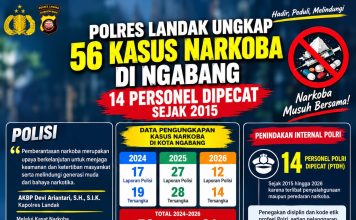 Tak Pandang Bulu, 14 Personel Polri Dipecat karena Kasus Narkoba
