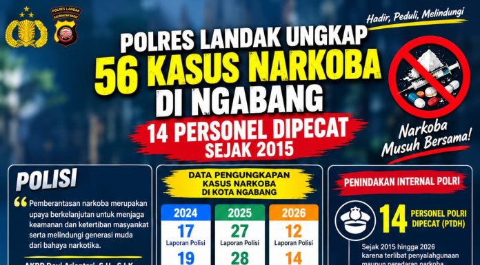 Tak Pandang Bulu, 14 Personel Polri Dipecat karena Kasus Narkoba