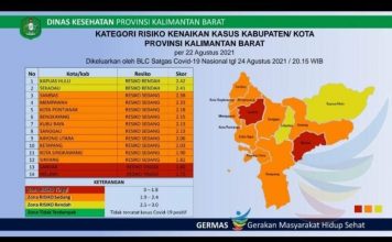 Landak Masuk Zona Merah, Ini Penjelasan Kadinkes Landak