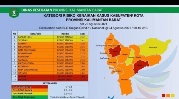 Landak Masuk Zona Merah, Ini Penjelasan Kadinkes Landak