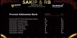 Pemkab Landak Raih Predikat B Pada SAKIP dan RB Award 2021