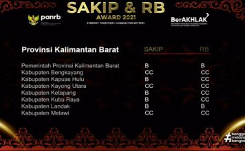 Pemkab Landak Raih Predikat B Pada SAKIP dan RB Award 2021