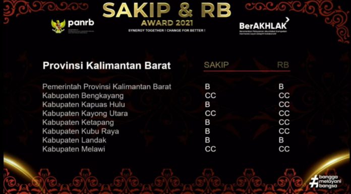 Pemkab Landak Raih Predikat B Pada SAKIP dan RB Award 2021