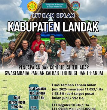 LTT Kabupaten Landak Capai 138,3% di Juni 2025, Melebihi Target Pemerintah Pusat