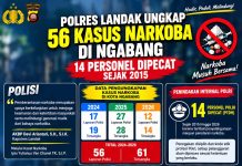 Tak Pandang Bulu, 14 Personel Polri Dipecat karena Kasus Narkoba