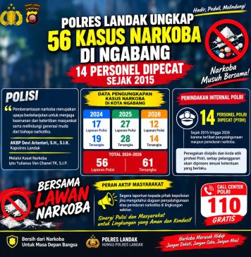Tak Pandang Bulu, 14 Personel Polri Dipecat karena Kasus Narkoba
